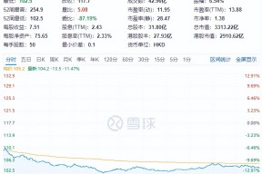 Kaiyun中国大陆官方登录-SOL遭遇大幅下滑超411%，投资者恐慌性抛售