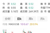 Kaiyun体育中国大陆-OP遭遇大幅下滑超28.51%，投资者恐慌性抛售