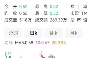 Kaiyun体育中国大陆-OP遭遇大幅下滑超28.51%，投资者恐慌性抛售