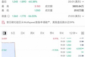 Kaiyun中国大陆官方登录-Coinbase遭遇大幅下滑超209%，投资者恐慌性抛售