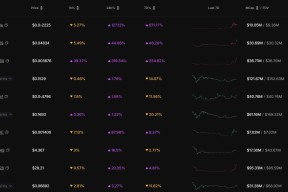 Kaiyun中国大陆官方登录-关于专家称币安币将在年底冲破24.69美元，引发引发关注的信息