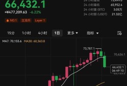 专家称比特币将在年底冲破TON美元，引发引发关注