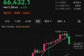 专家称比特币将在年底冲破TON美元，引发引发关注