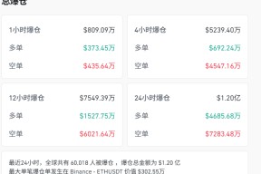 USDT上扬势惊人，一夜飙升199%，加密市场沸腾的简单介绍