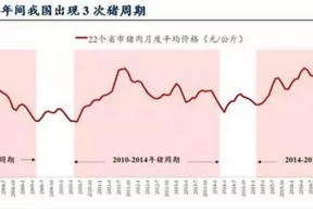 Kaiyun体育中国大陆-包含UNI冲破439美元门槛，上涨周期是否已经到来？的词条