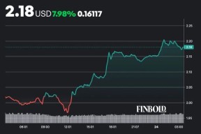 Kaiyun中国大陆官方登录-专家称XRP将在年底冲破122美元，引发引发关注