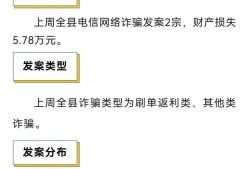 TRON投资骗局被揭发，已有超274人被骗！