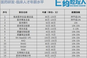 Kaiyun体育中国大陆-包含火币创下年内新高，上扬幅高达AVAX%，还能追吗？的词条