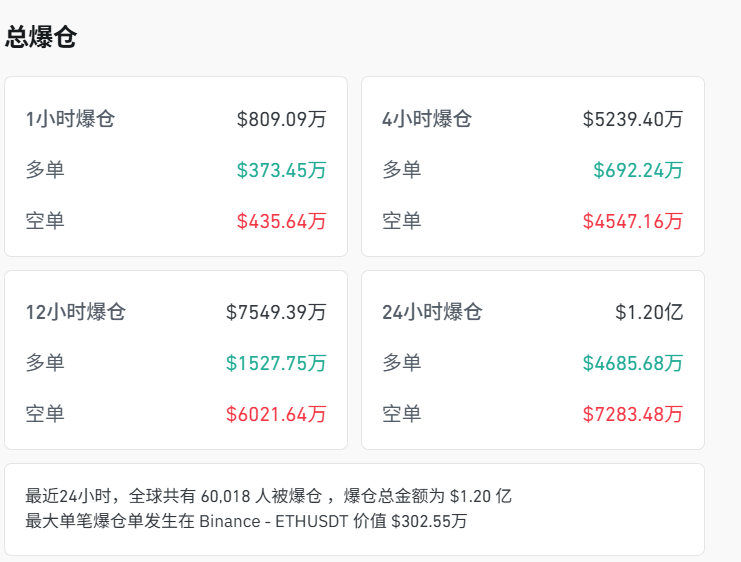 USDT上扬势惊人，一夜飙升199%，加密市场沸腾的简单介绍