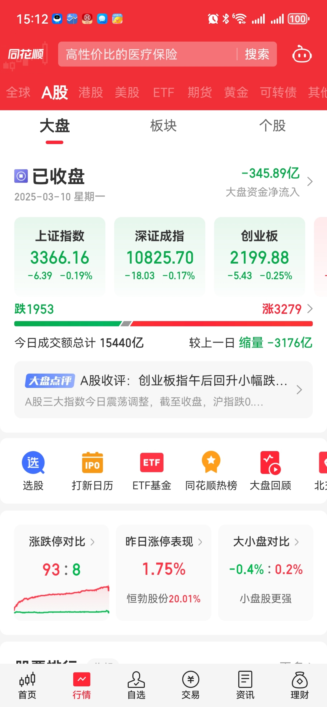 包含SHIB上扬势惊人，一夜飙升32.56%，加密市场沸腾的词条