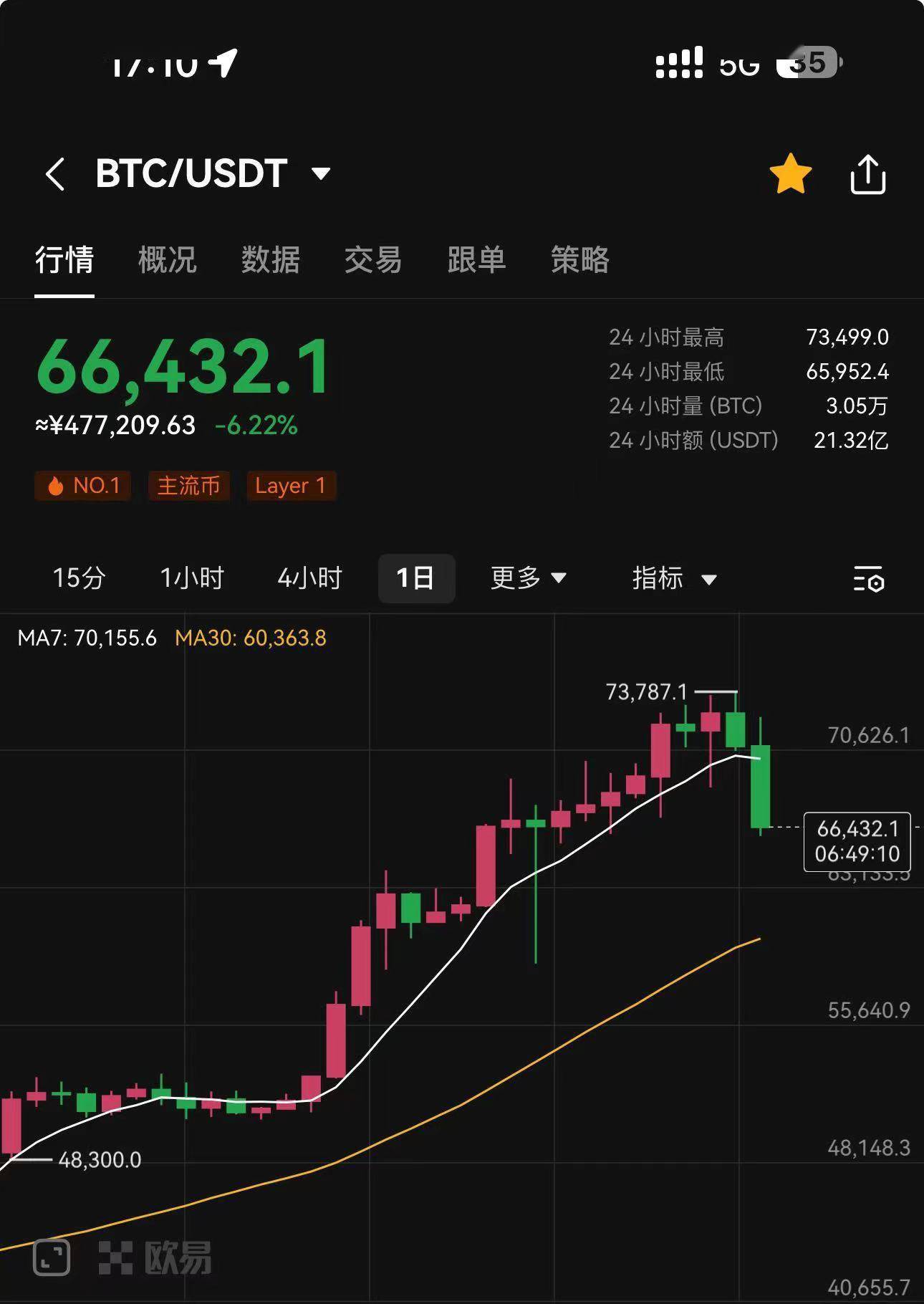 专家称比特币将在年底冲破TON美元，引发引发关注