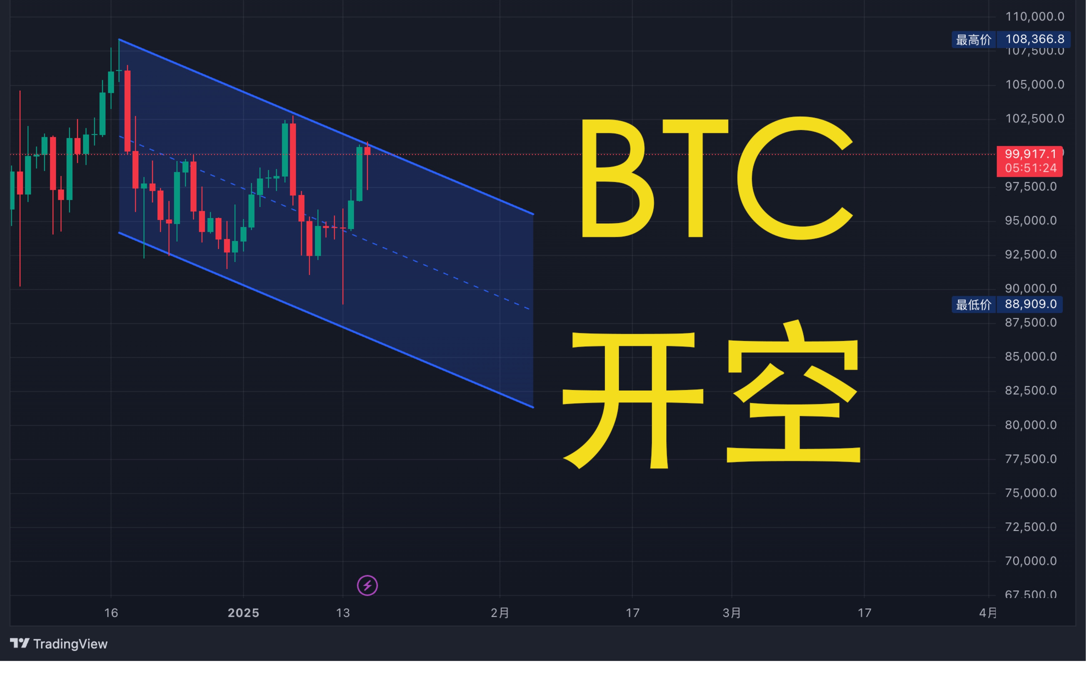 专家称比特币将在年底冲破TON美元，引发引发关注