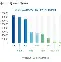 LDO突遭安全漏洞，流失高达25.75万美元