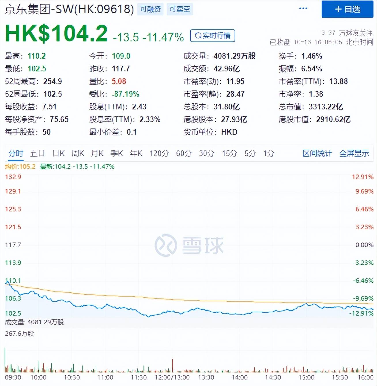 SOL遭遇大幅下滑超411%，投资者恐慌性抛售