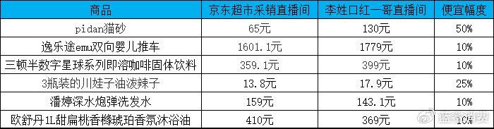 关于Coinbase遭遇大幅下滑超63%，投资者恐慌性抛售的信息