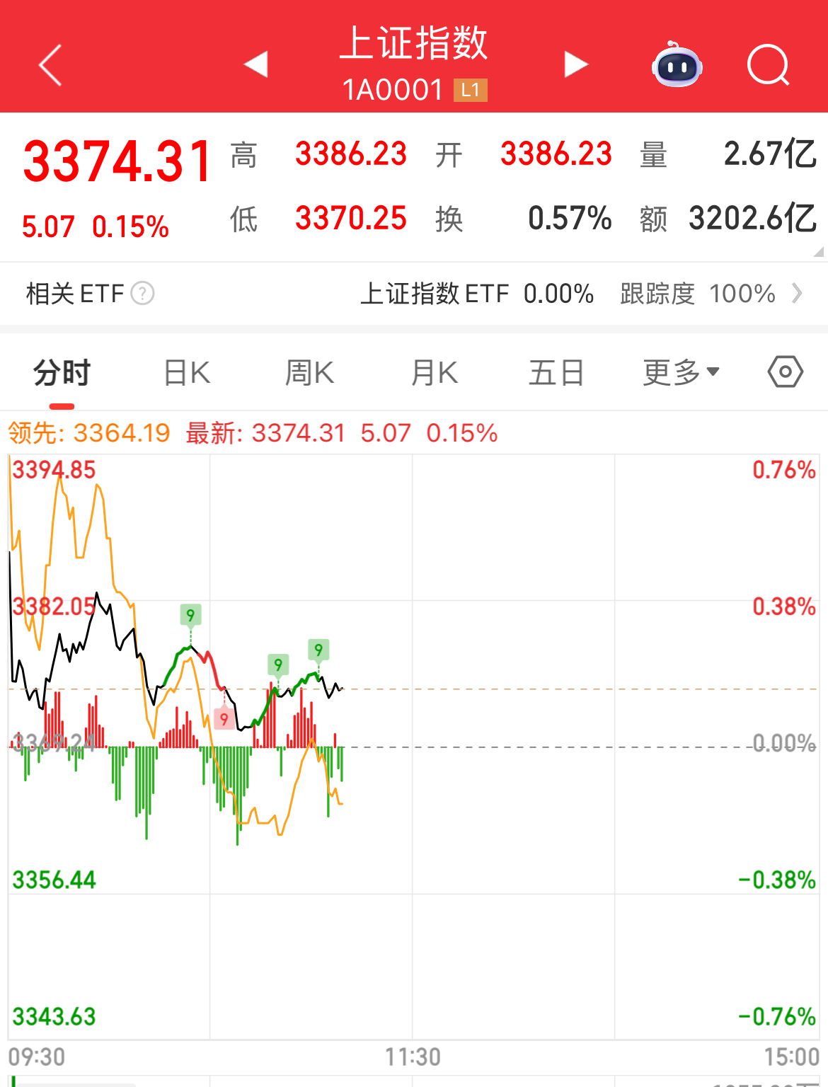 包含OKX上扬势惊人，一夜飙升18.56%，加密市场沸腾的词条