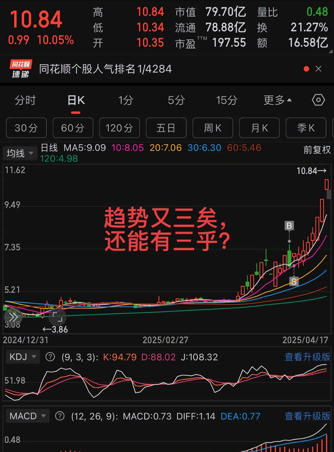 包含OKX上扬势惊人，一夜飙升18.56%，加密市场沸腾的词条