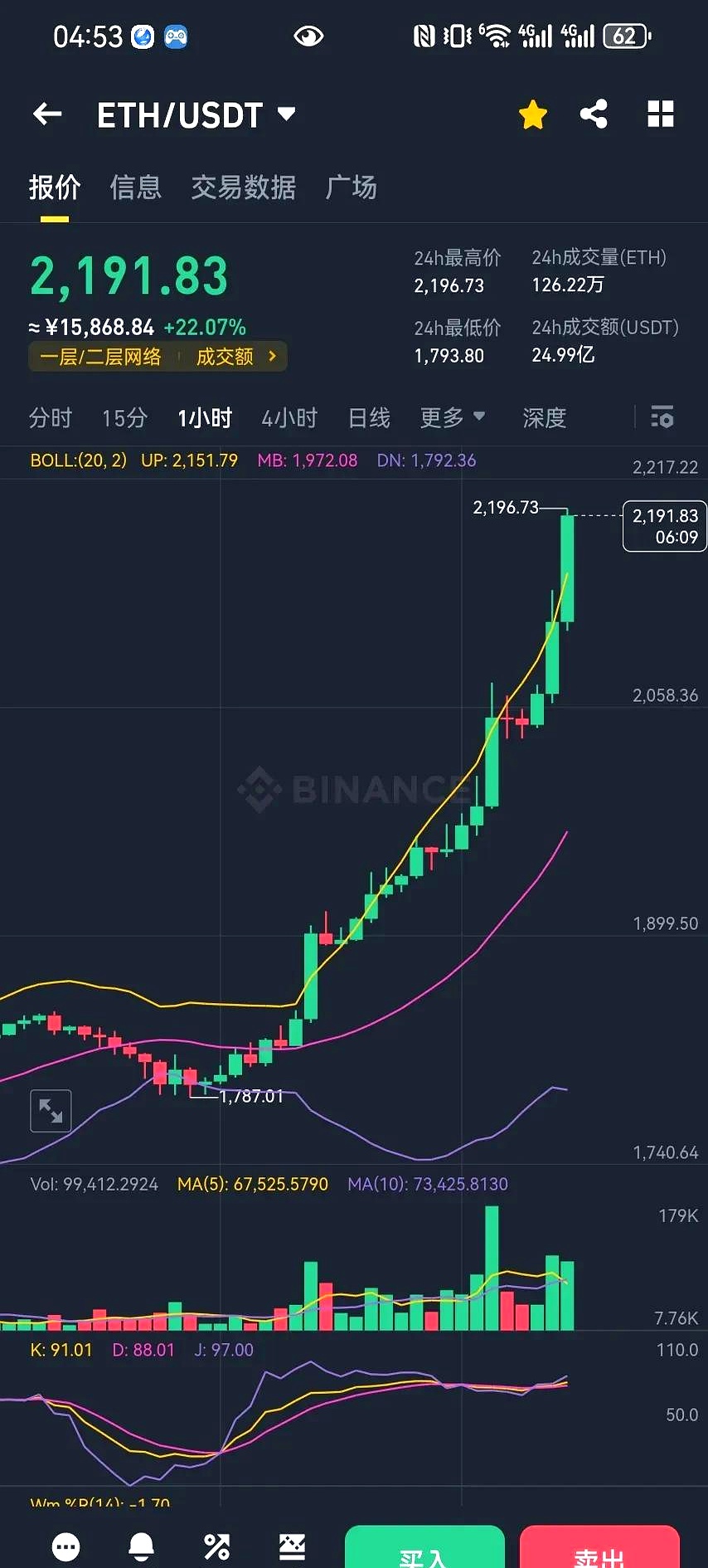 以太坊创下年内新高，上扬幅高达479%，还能追吗？