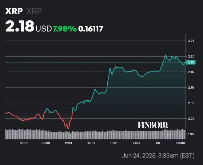 专家称XRP将在年底冲破122美元，引发引发关注