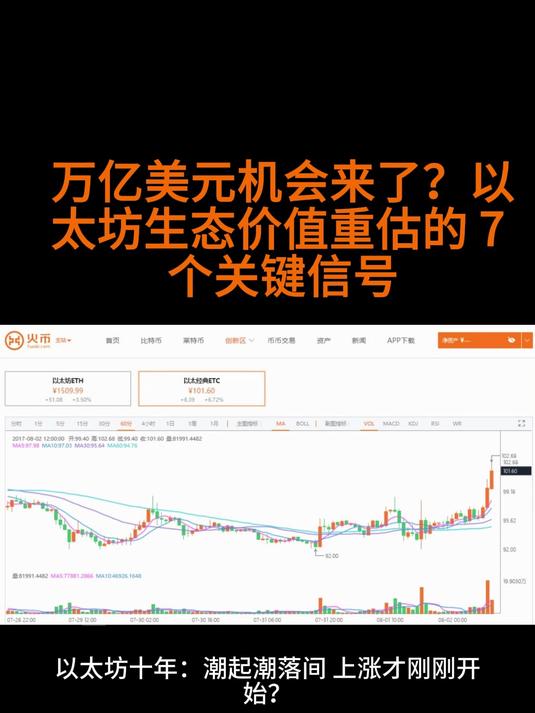 专家称以太坊将在年底冲破31.84美元，引发引发关注