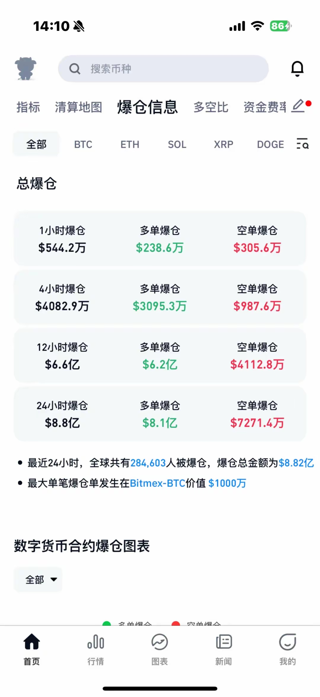 USDT走高势惊人，一夜飙升210%，加密市场沸腾，引发热议的简单介绍