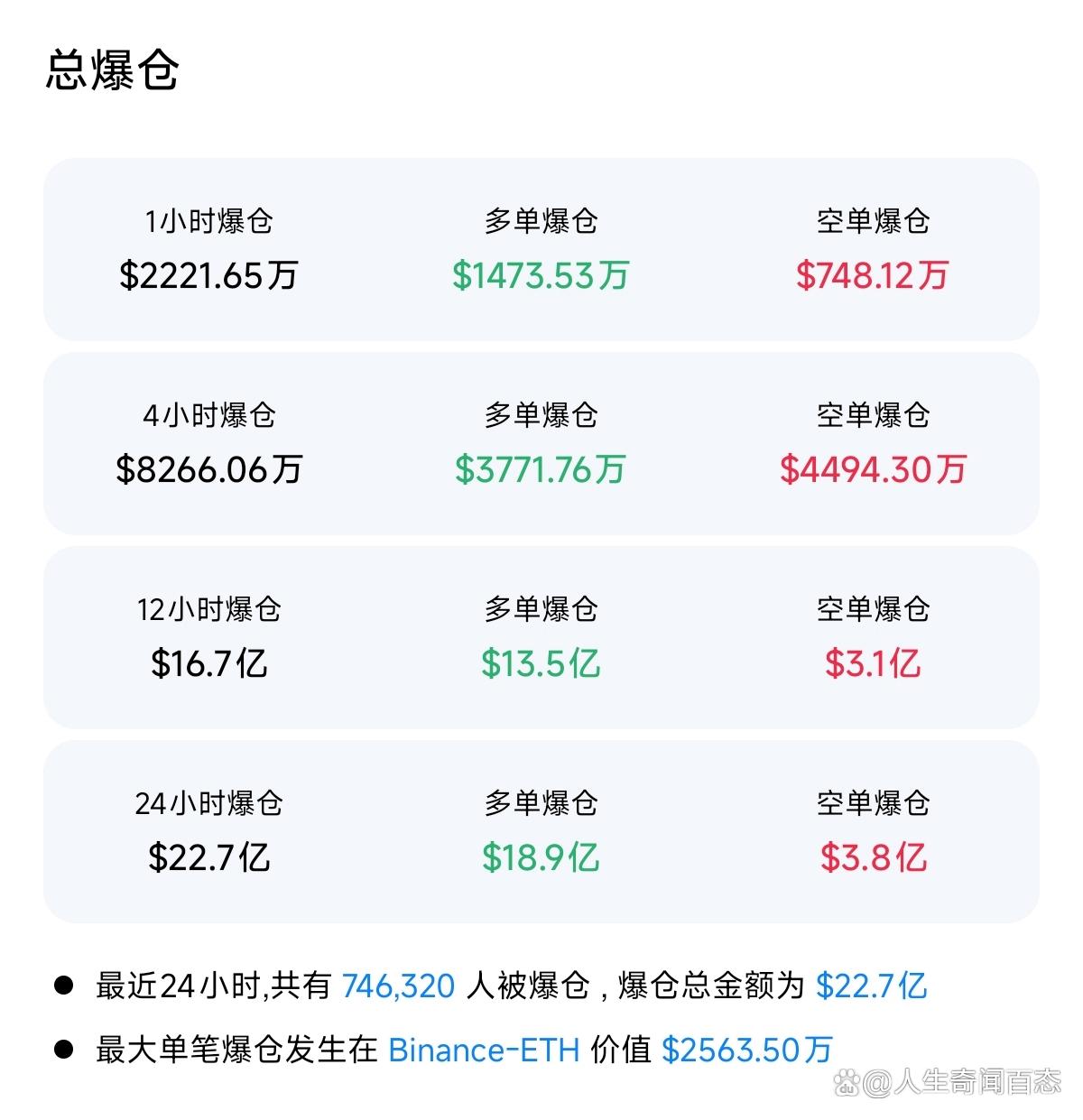 加密市场遭遇大幅下滑超91%，投资者恐慌性抛售！，市场关注