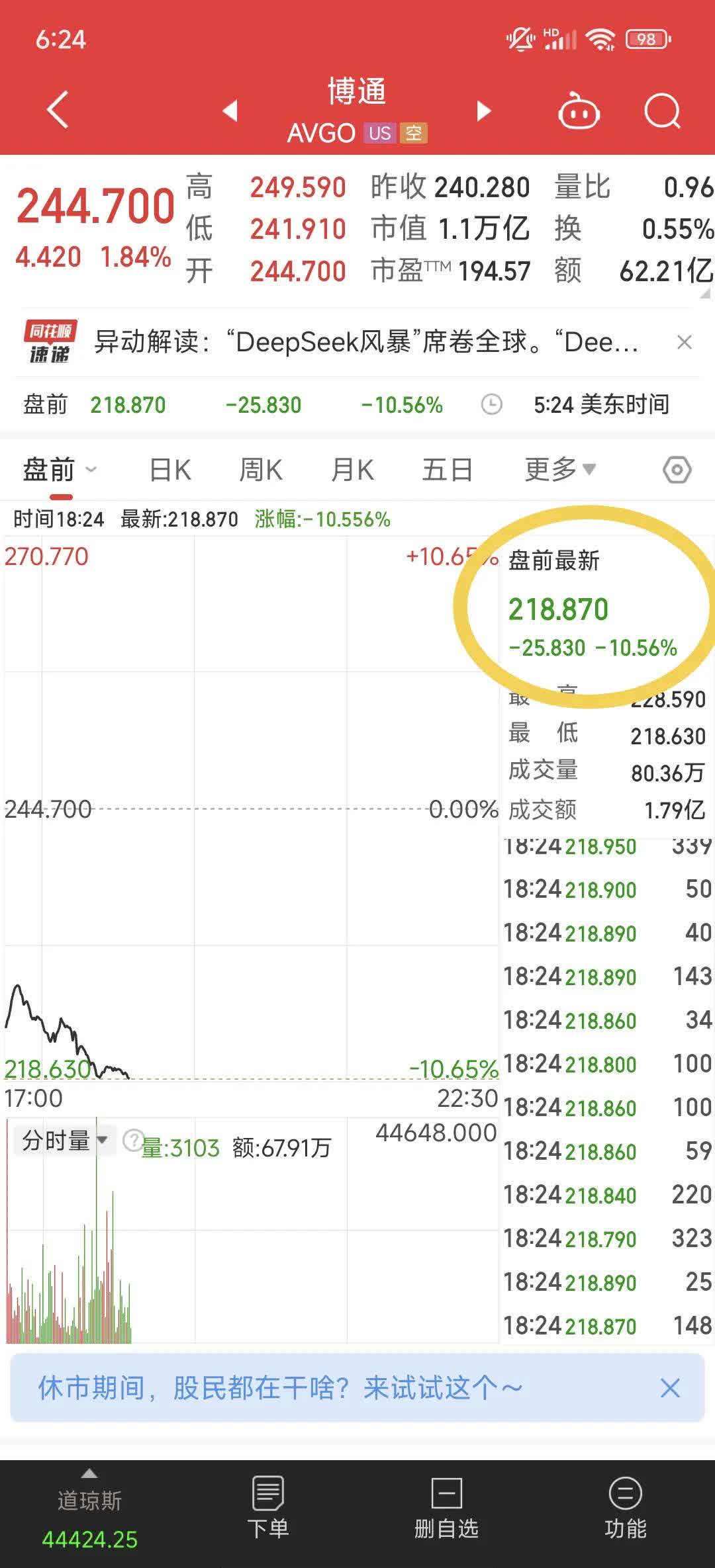 ADA冲破342美元关口，上涨周期是否已经开启？