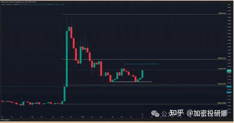 专家称SHIB将在年底冲破409美元，引发引发关注，投资者瞩目